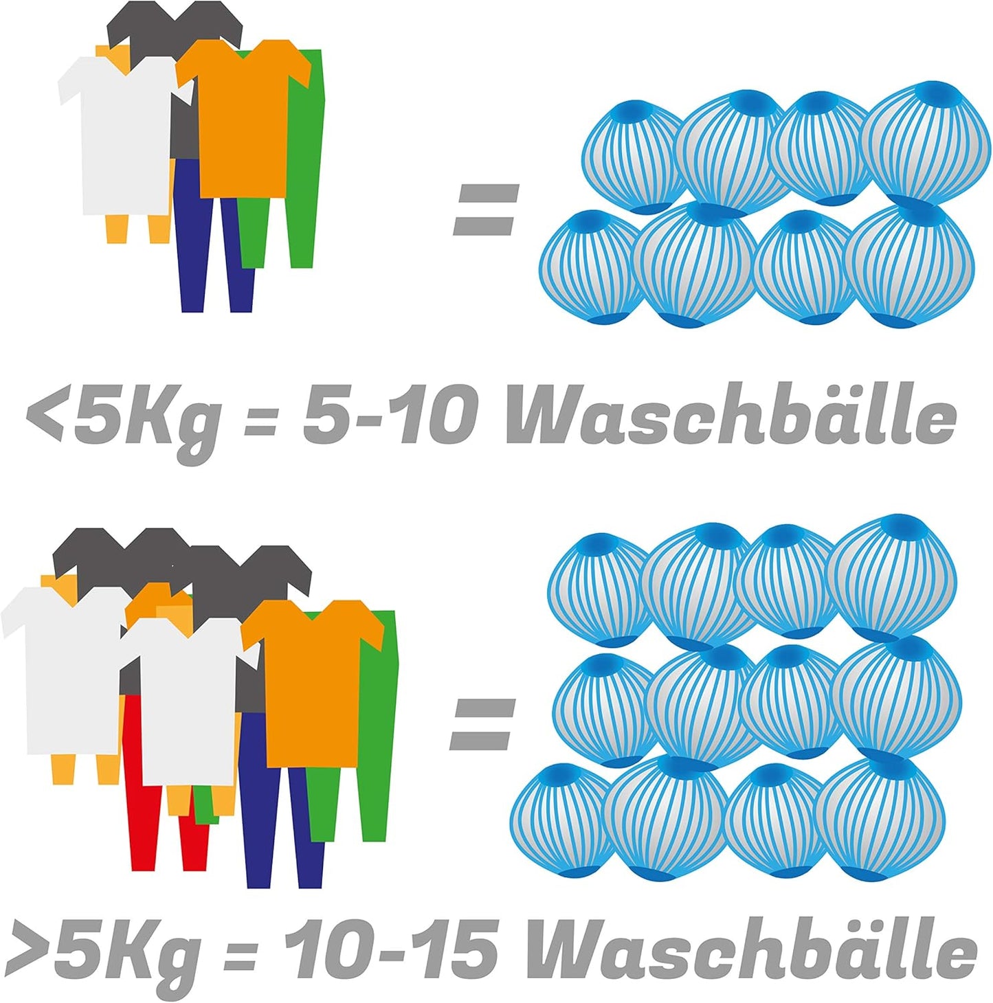 WashBall - entfernt Tierhaare aus Waschmaschine