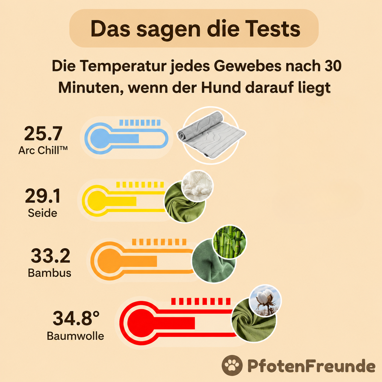 Coole Pfoten - Hunde Kühlmatte
